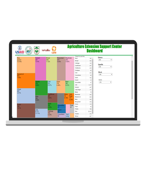  Extension agent scheduling & Reporting